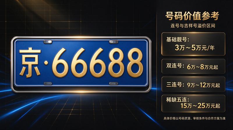 新能源车优惠