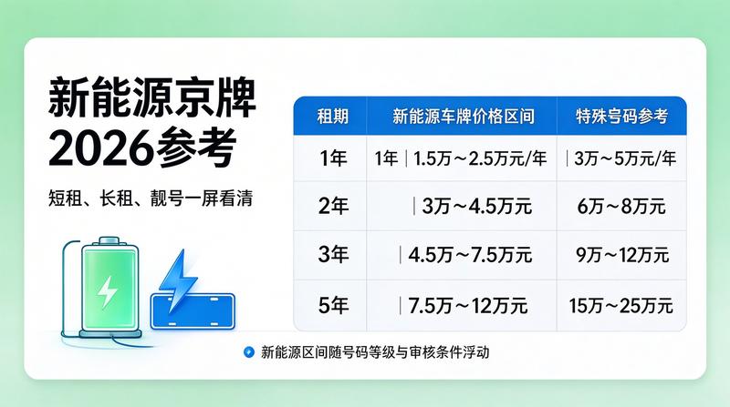 团队审核合同